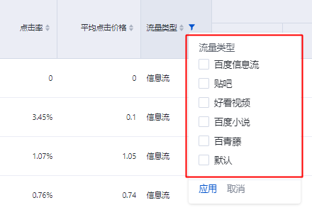 賬戶、計(jì)劃、單元報(bào)告新增“流量類型”指標(biāo)-信息流推廣