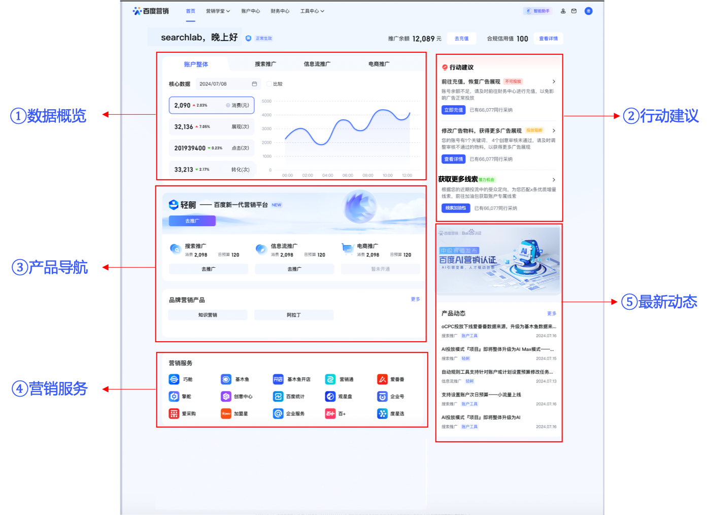 百度營(yíng)銷登錄首頁全面煥新，AI助力提升營(yíng)銷效率—全流量上線